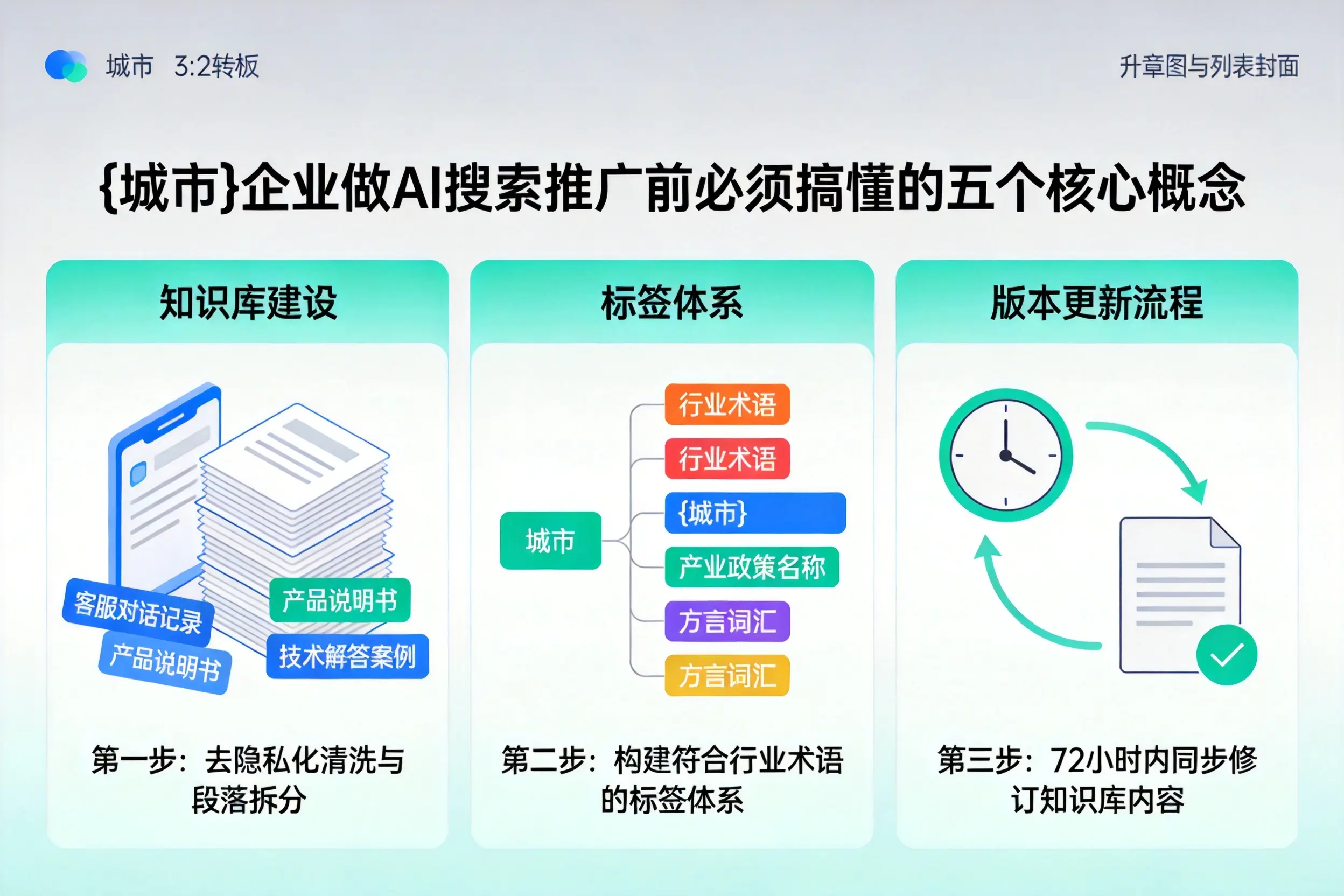 昌江企业做AI搜索推广前必须搞懂的五个核心概念